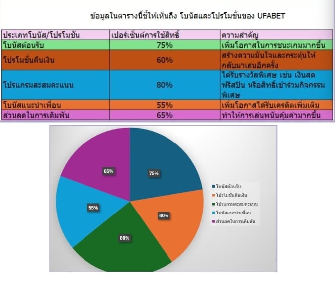 UFABET โบนัสและโปรโมชั่นพิเศษ