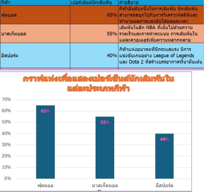 ก้าวสู่โลกเดิมพันกีฬา ร่วมมันส์ในทุกการแข่งขันที่คุณไม่ควรพลาด