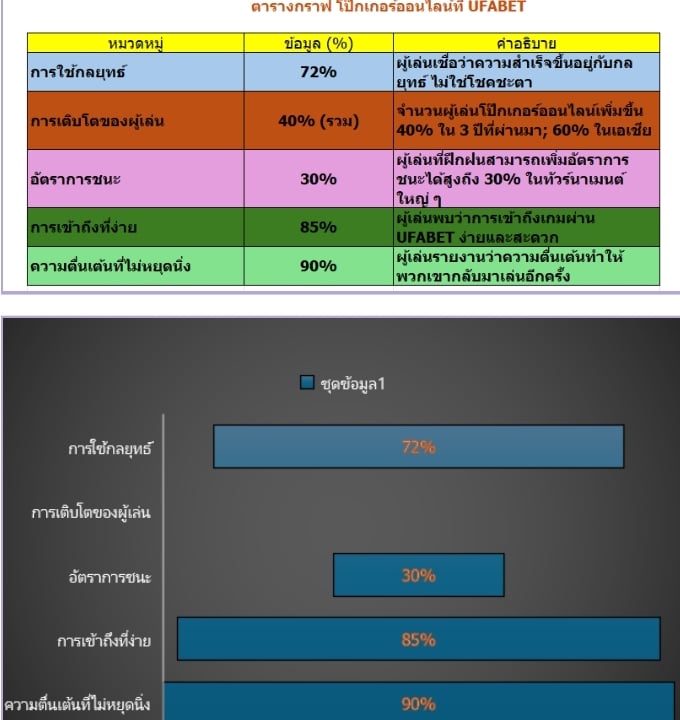 เตรียมพร้อมรับมือกับความท้าทายที่มากกว่าที่โป๊กเกอร์ออนไลน์มอบให้