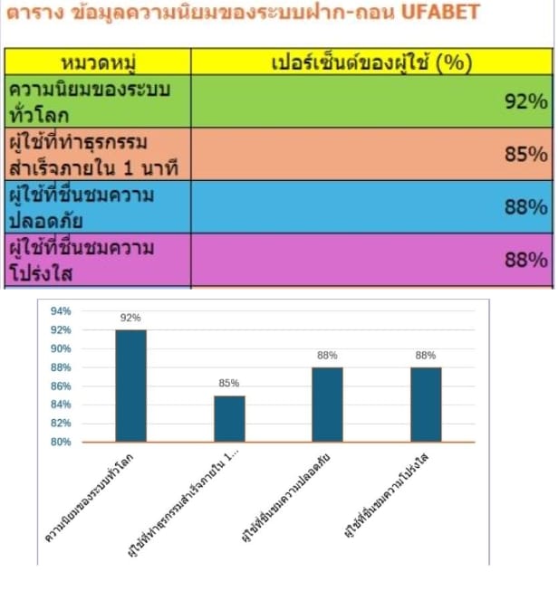 UFABET รองรับช่องทางการฝากเงินแบบไหนบ้าง?