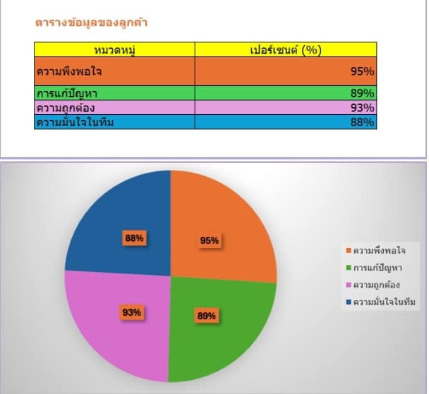 ทีมงานมืออาชีพ ความเชี่ยวชาญที่ตอบโจทย์คุณ