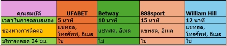 เสริมสร้างความมั่นใจในการเดิมพัน สุดยอดกลยุทธ์สำหรับผู้เล่น UFABET