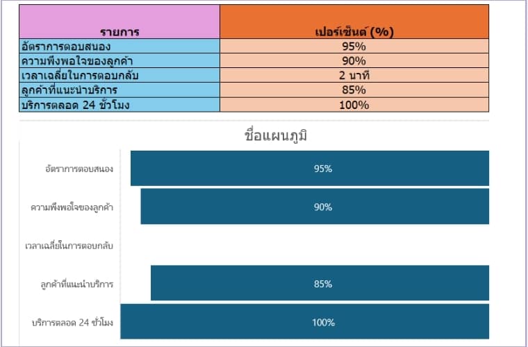 ตอบสนองทุกปัญหาด้วยทีมงานมืออาชีพ ใส่ใจทุกบริการ