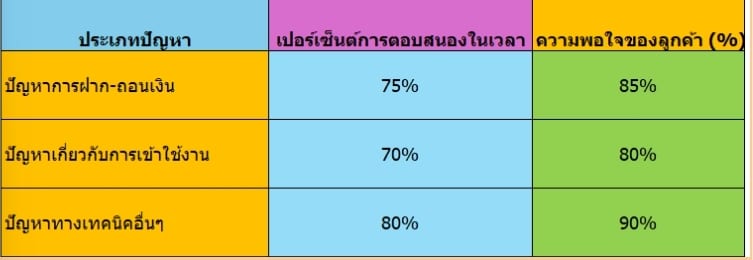 ความเชี่ยวชาญที่ทำให้ทีมสนับสนุนโดดเด่นใน UFABET