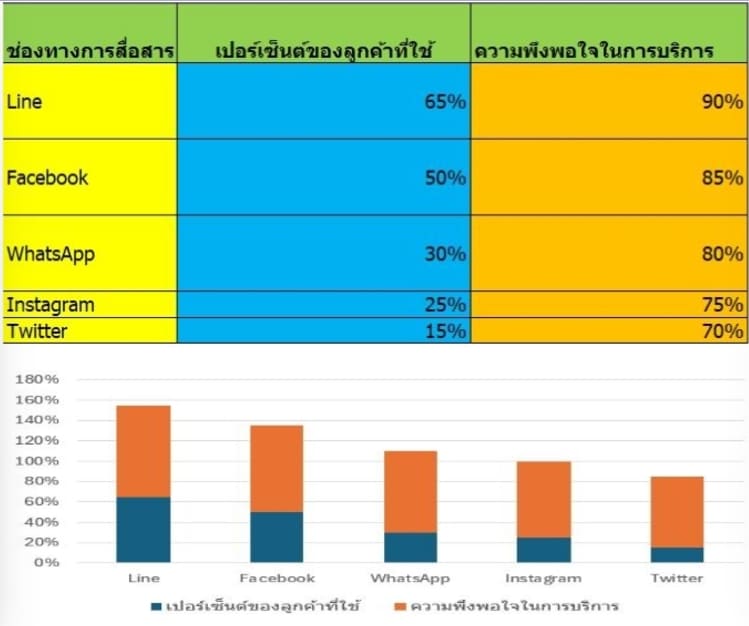 โซเชียลมีเดียและแอปพลิเคชัน สื่อสารและเชื่อมต่อกับผู้ใช้ในยุคดิจิทัล