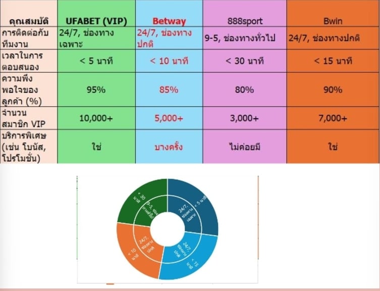 การช่วยเหลือแบบพิเศษสำหรับสมาชิก VIP บริการที่เหนือกว่าทุกระดับ