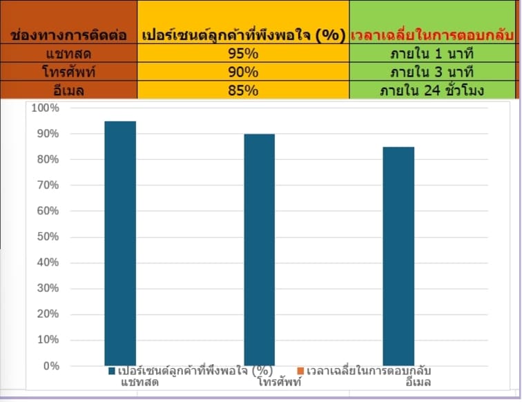 บริการลูกค้า UFABET ที่เข้าใจและตอบโจทย์ทุกปัญหา