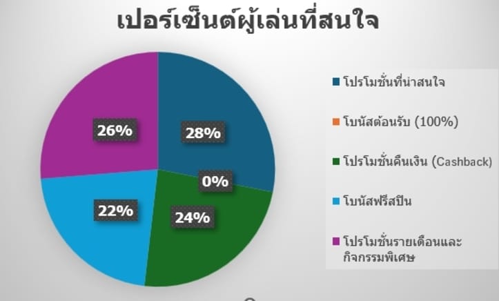 โปรเด็ดและโบนัส เสนอสุดพิเศษที่สมาชิกห้ามพลาด
