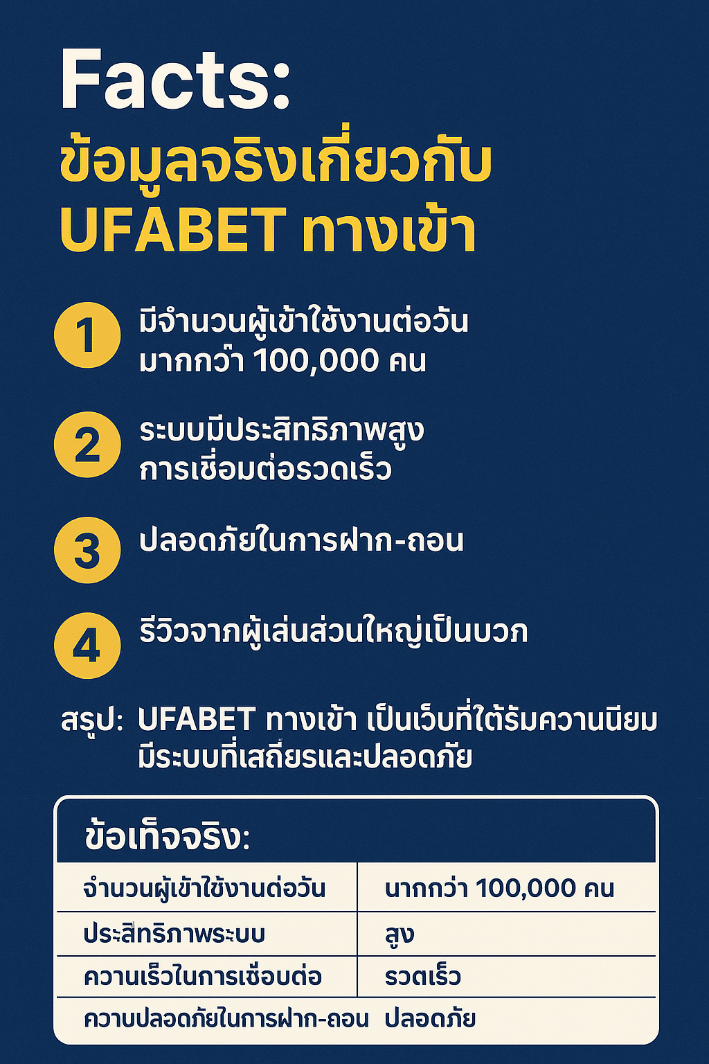 UFABET ทางเข้า