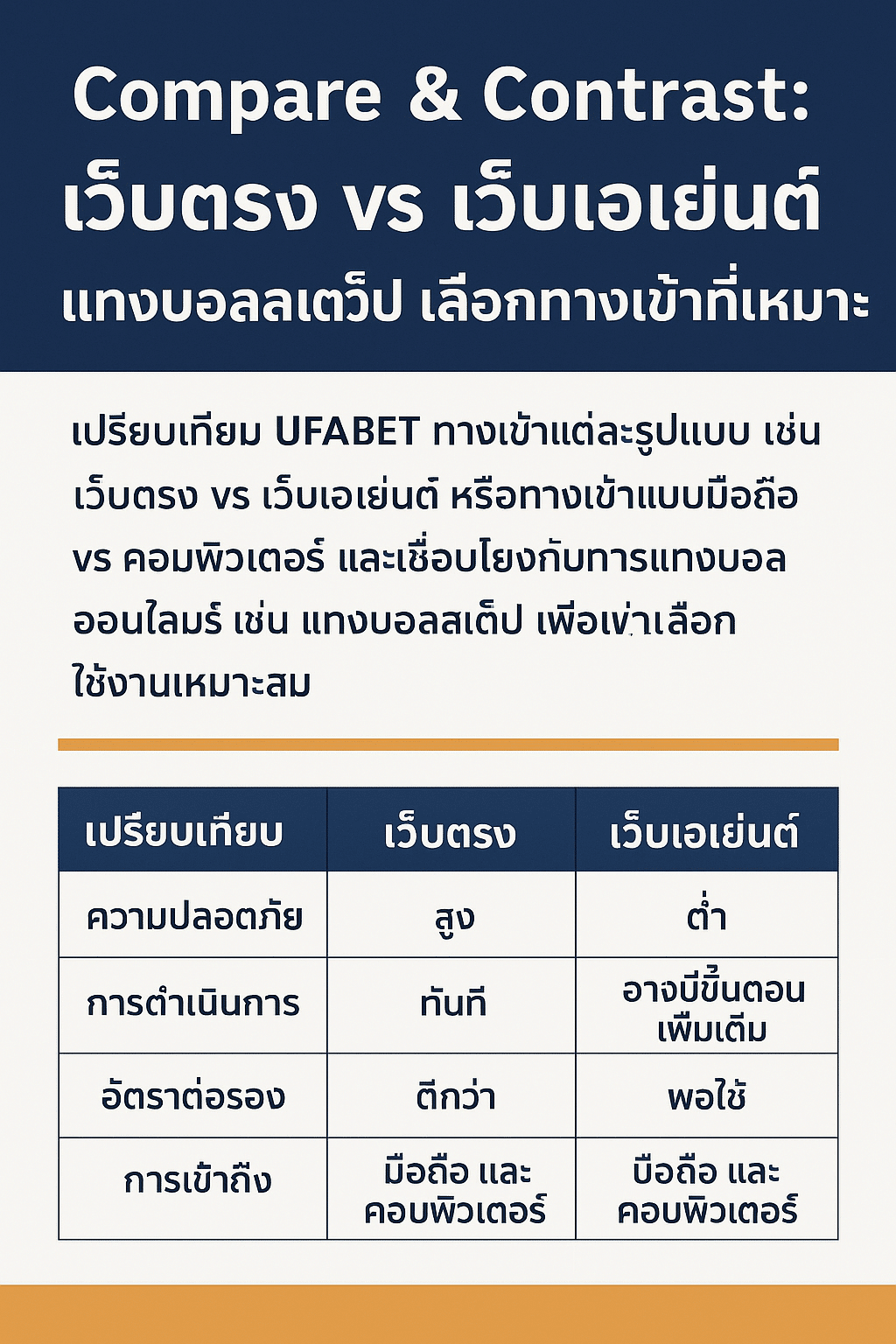 UFABET ทางเข้า