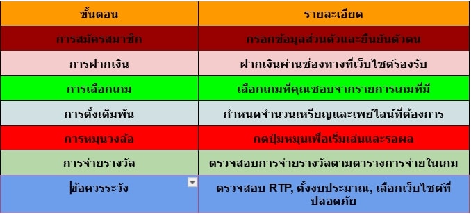สล็อตออนไลน์