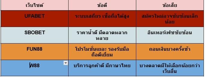 แทงบอลออนไลน์ 2025