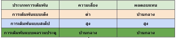 แทงบอลมือถือ