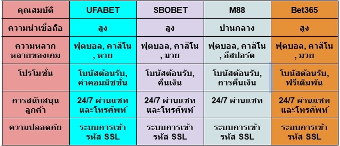 แทงบอลมือถือ