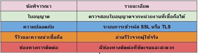 แทงบอลเว็บตรง