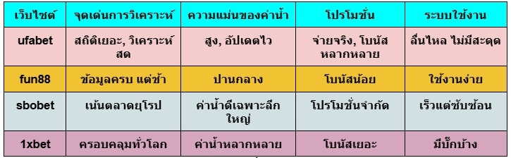 แทงบอลเว็บตรง