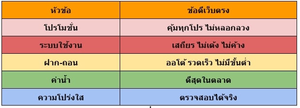 แทงบอลออนไลน์ เว็บตรง