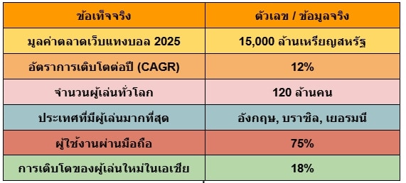 เว็บแทงบอลออนไลน์ 2025