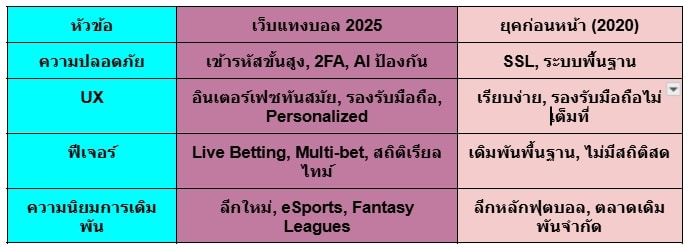 เว็บแทงบอลออนไลน์ 2025