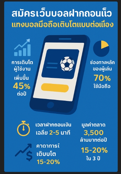 สมัครแทงบอลผ่านมือถือ