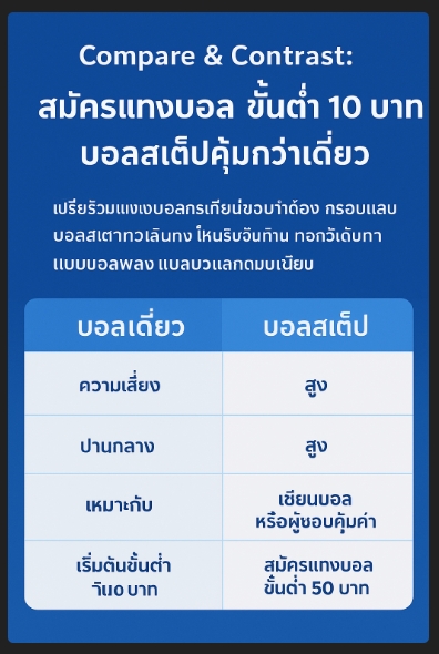 สมัครแทงบอลผ่านมือถือ