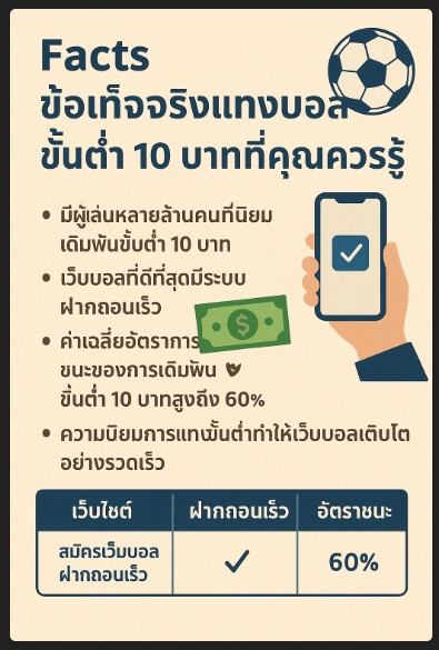 สมัครแทงบอลขั้นต่ำ 10 บาท