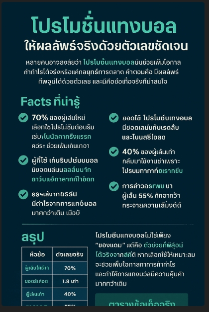 โปรโมชั่นแทงบอล