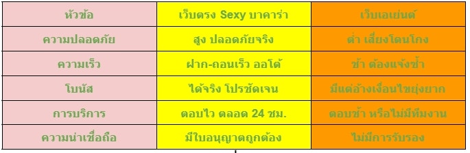 Sexy บาคาร่า เว็บตรง