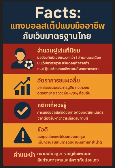 แทงบอลสเต็ป ยังไง