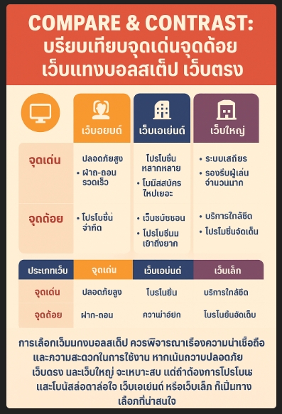 แทงบอลเต็ป