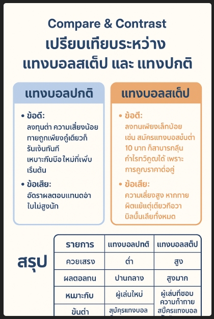 สมัครเว็บบอล