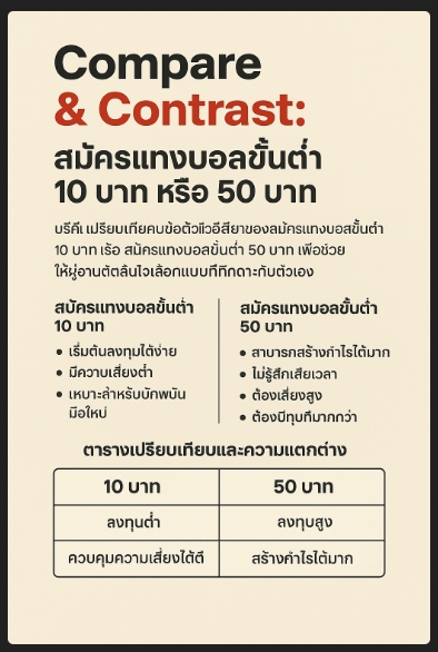 สมัครเว็บบอลฝากถอนเร็ว