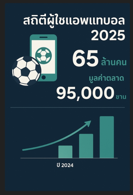 แทงบอลผ่านแอพ 2025