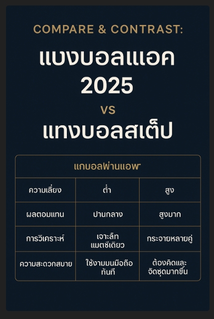 แทงบอลผ่านแอพ 2025