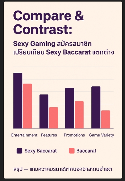 ทดลองเล่น Sexy Baccarat