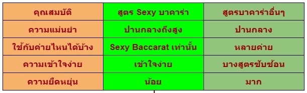 สูตร Sexy บาคาร่า