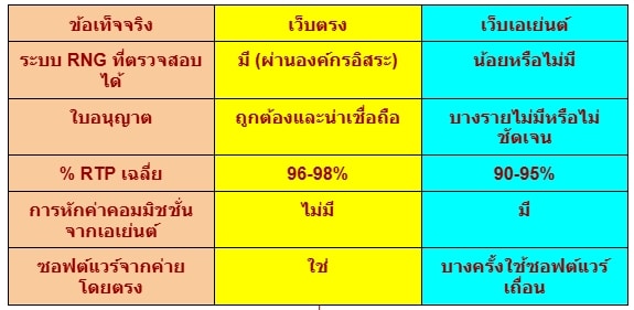 สล็อตเว็บตรง