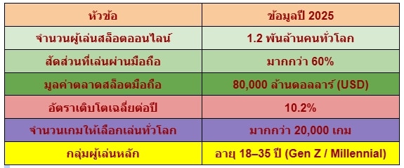 สล็อตมือถือ