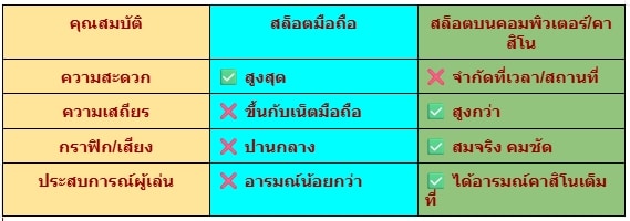 สล็อตมือถือ