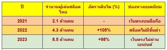 สล็อตไม่มีขั้นต่ำ