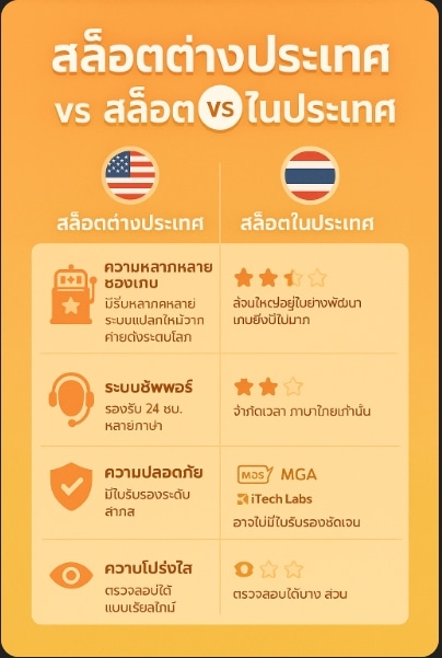 สล็อตต่างประเทศ