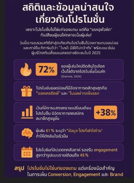 โปรโมชั่นยอดนิยม