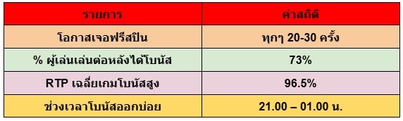 สล็อตโบนัสรายวัน
