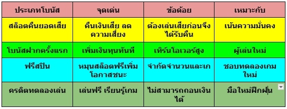 สล็อตคืนยอดเสียจ่ายจริงทุกวัน