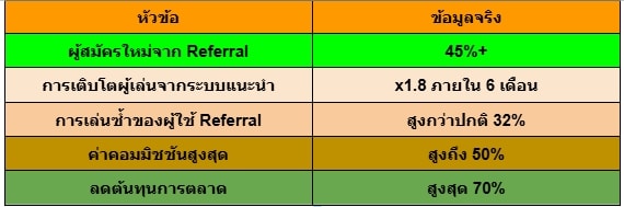 ยิ่งแชร์ยิ่งได้ สล็อตพาเพื่อนรวย