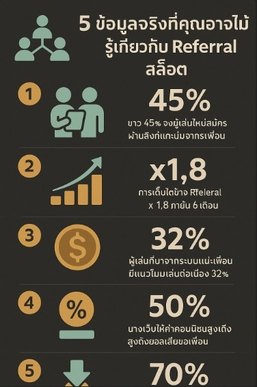สล็อตระบบแนะนำเพื่อน