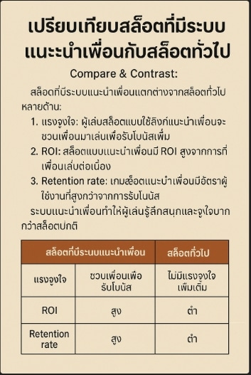 สล็อตระบบแนะนำเพื่อน