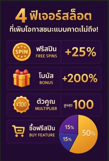 ระบบเกม & ฟีเจอร์