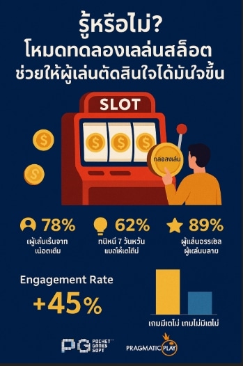 ทดลองเล่นสล็อตฟรี