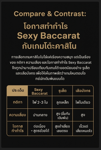 เกมในเครือ Sexy Gaming